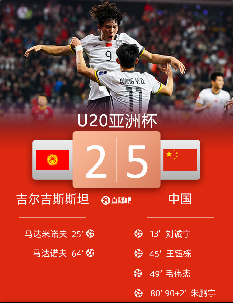 U20亚洲杯中国VS吉尔吉斯斯坦20250215封面图