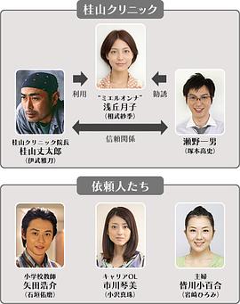 灵异女孩月子[电影解说]封面图