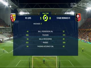 法甲 朗斯vs雷恩 20230820（盛斌）封面图