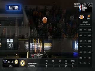 NBA季前赛 黄蜂VS步行者 20241018封面图