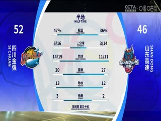 CBA常规赛第30轮 四川金强VS山东高速 20240115（邵化谦）封面图