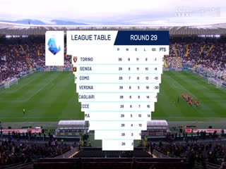 意甲联赛 乌迪内斯VS维罗纳 20250315封面图