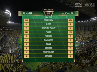 沙王冠半决赛 利雅得胜利VS塞哈特海湾 20240502封面图