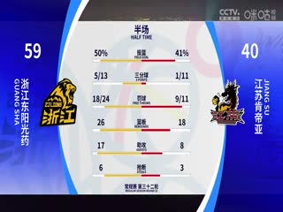 CBA常规赛第32轮 浙江东阳光药VS江苏肯帝亚 20240119（原声）封面图