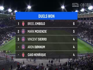 法甲联赛 图卢兹VS摩纳哥 20250308封面图