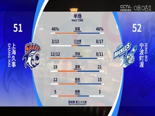 CBA常规赛第39轮 广东华南虎VS浙江稠州金租 20240205（原声）封面图