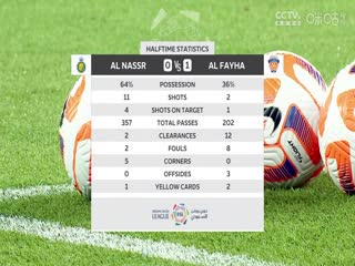 沙特联联赛 利雅得胜利VS费哈 20240419封面图