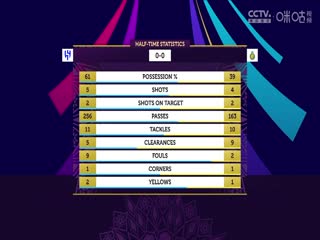 沙超杯半决赛 利雅得新月VS利雅得胜利 20240409封面图