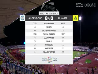 沙特联联赛 阿科多VS利雅得胜利 20240510封面图