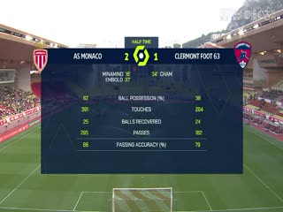 法甲联赛 摩纳哥VS克莱蒙 20240504封面图