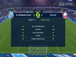 法甲 斯特拉斯堡vs里尔 (吴子越) 20231220封面图