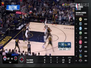 NBA常规赛 骑士VS国王 20231114封面图