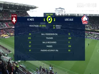 法甲联赛 梅斯VS里尔 20240428封面图