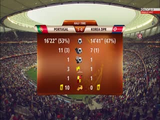 南非世界杯 小組賽-G 葡萄牙(歐洲) VS (亞洲)朝鮮(国俄双语)封面图