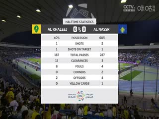 沙特联联赛 塞哈特海湾VS利雅得胜利 20240428封面图