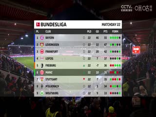 德甲联赛 海登海姆VS美因茨 20250217封面图