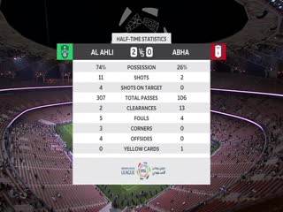 沙特联联赛 吉达国民VS艾卜哈 20240519封面图