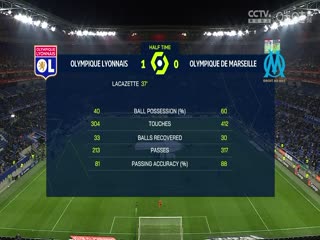 法甲 里昂vs马赛 (盛斌) 20240204封面图