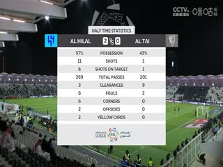 沙特联联赛 利雅得新月VS塔伊 20240524封面图