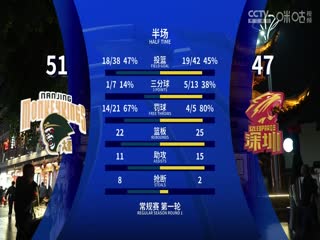 CBA常规赛第1轮 南京头排苏酒VS深圳马可波罗 20241013封面图