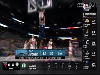 NBA季中赛 老鹰VS骑士 20231129封面图