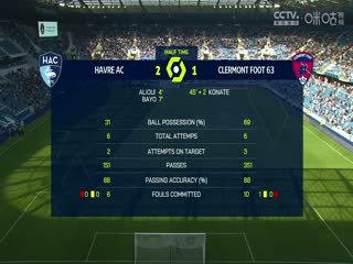 法甲 勒阿弗尔vs克莱蒙 (谭逸雄) 20230924封面图