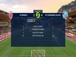 法甲 摩纳哥vs斯特拉斯堡 20230820（洪宇青）封面图