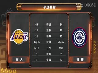 NBA常规赛 湖人VS快船 20250120封面图