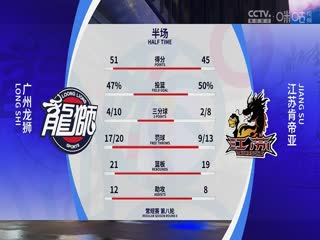 CBA常规赛 广州龙狮VS江苏肯帝亚 20231111（张泽欣）封面图