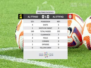 沙特联联赛 吉达联合VS达曼协作 20240511封面图