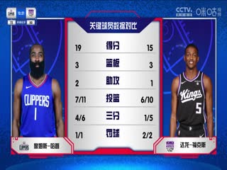 NBA常规赛 快船VS国王 20231130封面图