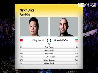 斯诺克 丁俊晖6-10侯赛因·瓦菲 20230417（第二阶段）（斯诺克来了）封面图