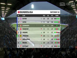 德甲联赛 波鸿VS勒沃库森 20241109封面图