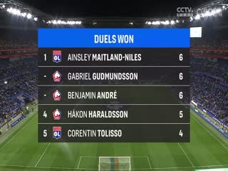 法甲联赛 里昂VS里尔 20250406封面图