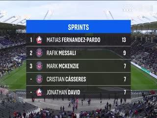 法甲联赛 图卢兹VS里尔 20250413封面图