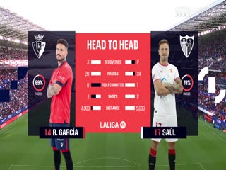 西甲联赛 奥萨苏纳VS塞维利亚 20250425封面图