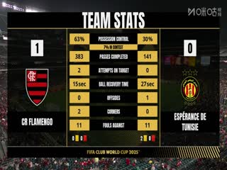 世俱杯小组赛 弗拉门戈VS突尼斯希望 20250617封面图