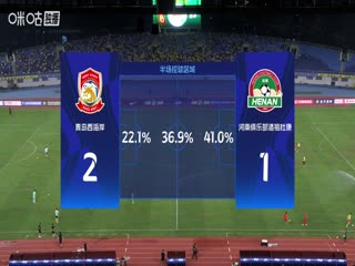 中超联赛 青岛西海岸VS河南俱乐部酒祖杜康 20250802封面图