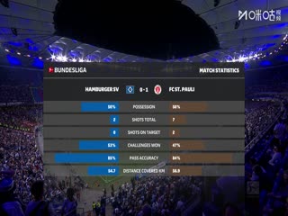 德甲联赛 汉堡VS圣保利 20250830封面图