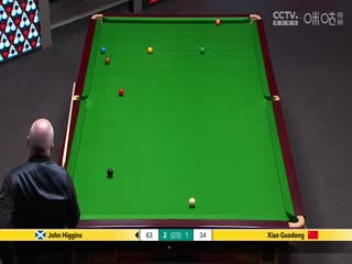 24-25赛季斯诺克世锦赛第二轮 约翰·希金斯4-4肖国栋（第一阶段） 20250425封面图