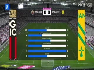 法甲联赛 尼斯VS南特 20250913封面图