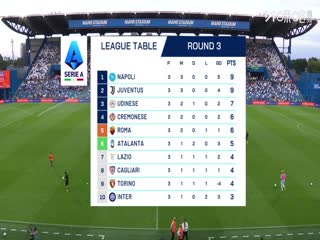 意甲联赛 萨索洛VS拉齐奥 20250915封面图