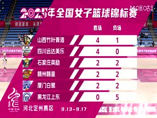 全国女子篮球锦标赛 四川蜀道远达VS石家庄英励 20250917封面图