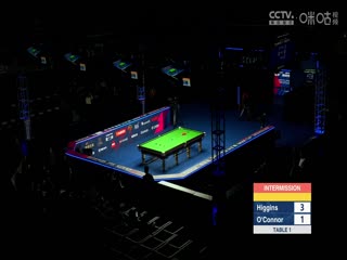 斯诺克玉山世界公开赛决赛 约翰·希金斯6-2乔·奥康纳（第一阶段） 20250301封面图