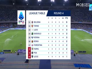 意甲联赛 那不勒斯VS比萨 20250923封面图