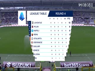 意甲联赛 都灵VS亚特兰大 20250921封面图