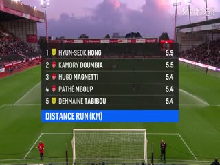 法甲联赛 布雷斯特VS南特 20251005封面图