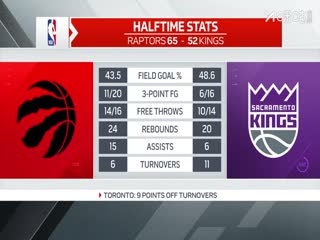 NBA季前赛 猛龙VS国王 20251009封面图