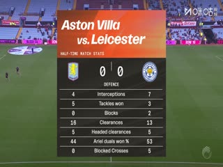 英女超 阿斯顿维拉女足VS莱斯特城女足 20251012封面图