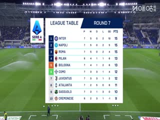 意甲联赛 亚特兰大VS拉齐奥 20251020封面图